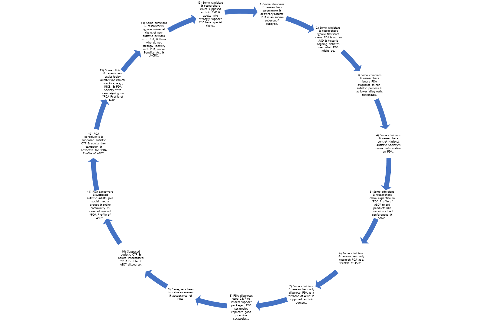 08TH OF MAY 2022 RECENT TWITTER REFLECTIONS & LATEST DAP DIAGRAMS ...